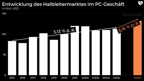 ASML Aktie Analyse Prognose Immer Noch Ein Kauf