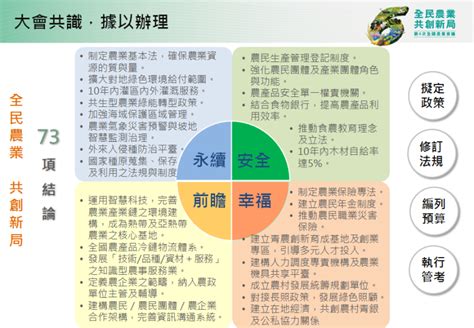 第6次全國農業會議辦理情形 行政院全球資訊網 院會議案