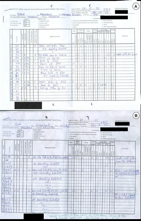 Examples Of Spot Checking Forms See Additional File 5 For Municipal Download Scientific