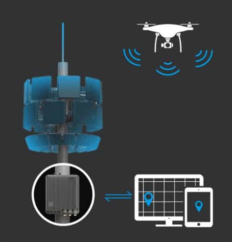 DJI Drone Detection System - UK Approved