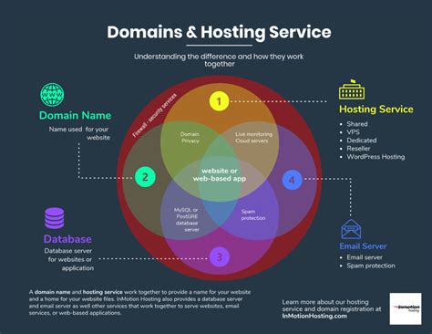 What You Should Consider When Buying A Domain Name Inmotion Hosting Blog