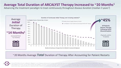 Kiniksa Pharmaceuticals Stock: A Somewhat Complicated Story (NASDAQ ...