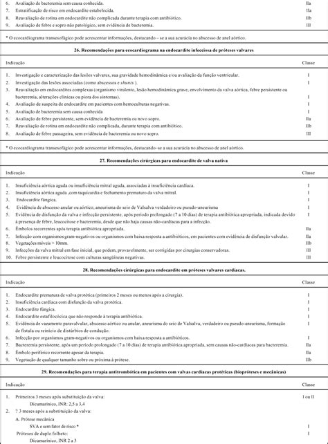 Scielo Brasil Diretrizes De Cirurgia Nas Valvopatias Diretrizes De