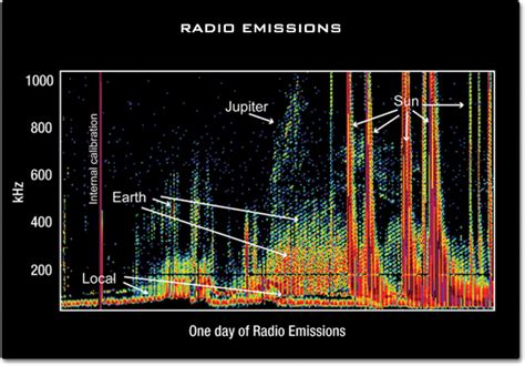 Electromagnetic Waves Radio Waves Science News