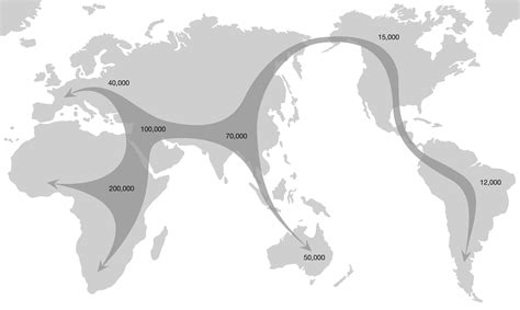 Migratory Patterns and Ancestry | Ancestral Findings