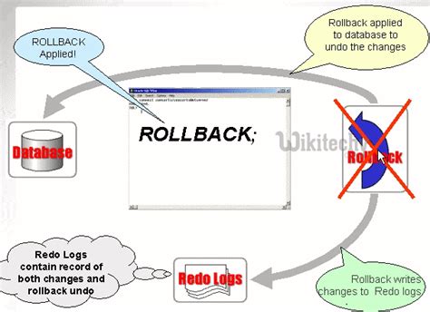 Oracle Rollback Rollback By Microsoft Awarded Mvp Oracle Tutorial