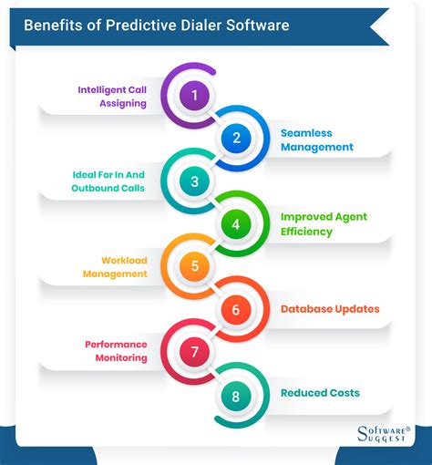 25 Best Predictive Dialer Software In India 2025