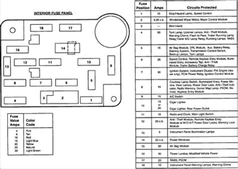 Ford E 150 Van Fuse Box