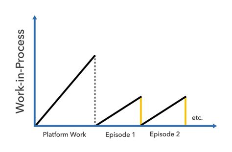 Gaming as a Service Overview | Perforce