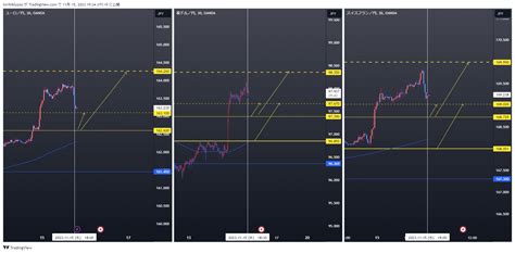 OANDA AUDJPY Chart Image By Torihikiyooo TradingView