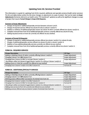 Fillable Online Bphc Hrsa Updating Form A Services Provided Fax Email