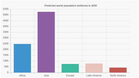 What is a Column Chart? | TL Dev Tech