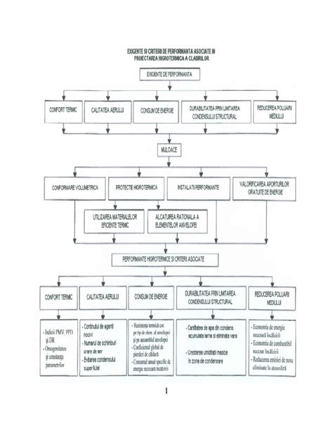 PDF Notiuni De Baza Pentru Proiectarea Higrotermica A Cladirilor De