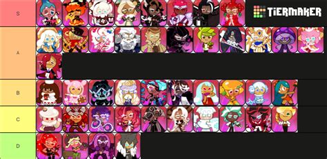 Epic Cookies Tier List Rcookierunkingdoms