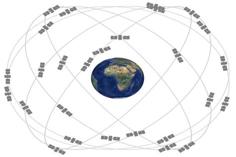 北斗系统基础知识1（北斗系统定位原理说明“图文详述”）timespoem的博客 Csdn博客北斗定位原理