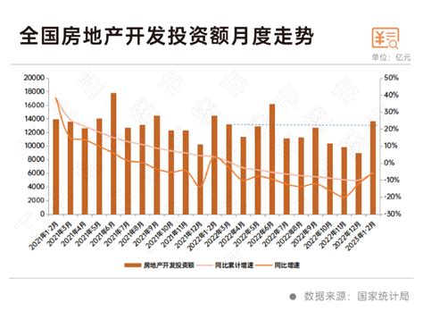 积极信号！房地产市场筑底趋稳腾讯新闻