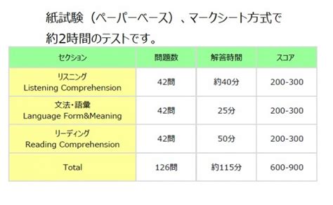 公文式学習 Toeflテストに挑戦しよう！ Ikumon 公文教育研究会