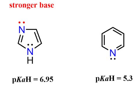 Basicity Of Amines Chemistry Steps