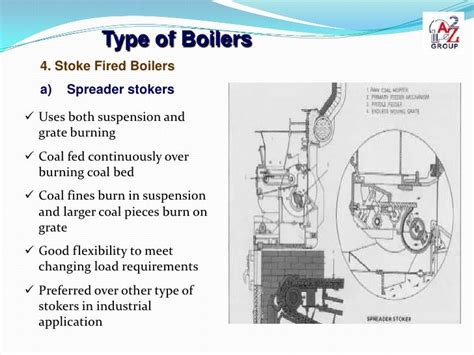 Boiler Presentation