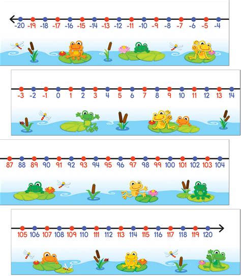 Funky Frogs Number Line Mini Bulletin Board Set Grade K 5 Carson