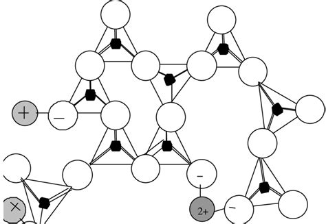 Structure Of A Silicate Glass In A Two Dimensional Representation Download Scientific Diagram