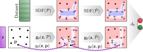 Adversarial Generation Of Continuous Implicit Shape Representations