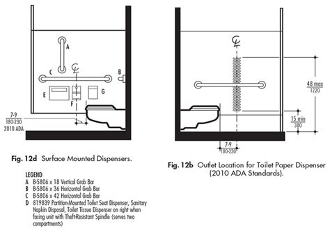 ADA Bathroom Accessories Mounting Heights – Rispa