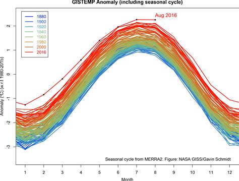 Datagiss Gistemp Update Nasa Analysis Finds August 2016 Another