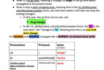 TENER Verb Chart Practice Present Tense By Srta Spantuguese TPT