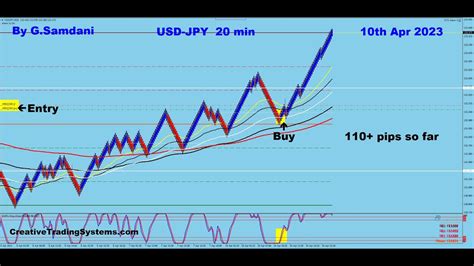 Forex Today S GBP JPY EUR JPY USD JPY And CAD JPY Trades For 355