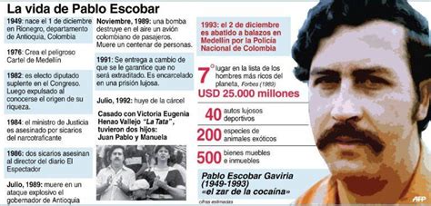 Así Fue La Muerte De Pablo Escobar Y Las Teorías De Quién Le Disparó