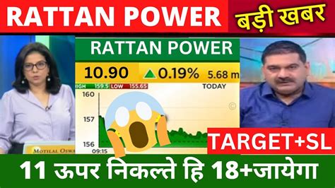 Rtn Power Share Latest News Rattan Power Share Target Price Rtn Power