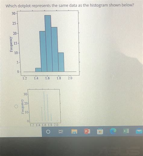 Which dotplot represents the same data as the histogram shown ...