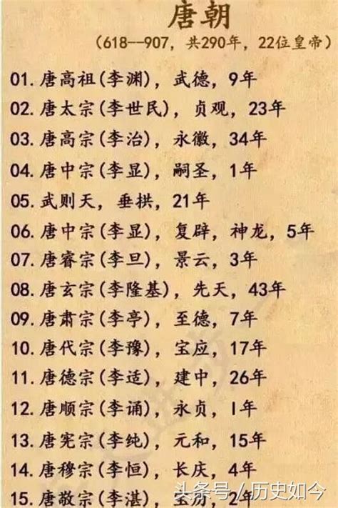 中國歷代朝代皇帝順序在這裏，為自己、為孩子保存一份 每日頭條