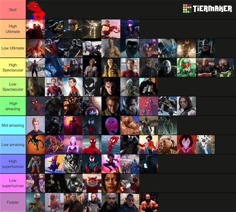 Ultimate Spider Man Strength And Power Tier List Gen Discussion