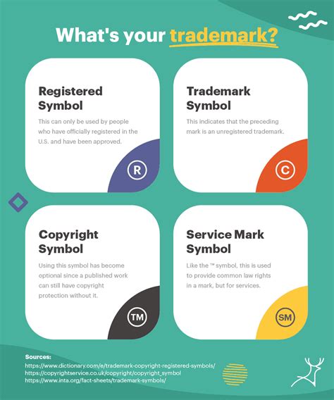 What Is The Difference Between The Tm R And C Symbols Branding