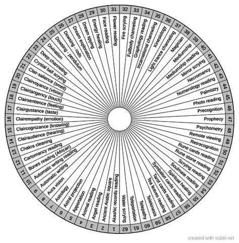 Subtil Dowsing Chart Bovis Life Force Bioenergy Units