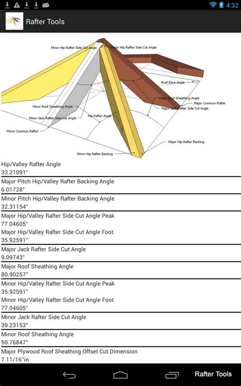 Roof Framing Geometry: Irregular Hip Roof Valley Rafter Framing