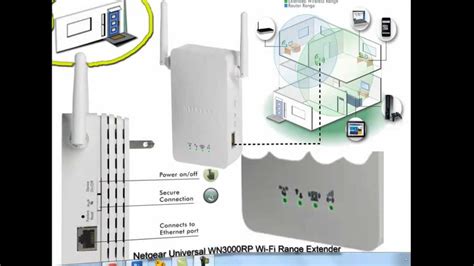 Tutorial Netgear Universal WN3000RP Wi Fi Range Extender Video 1 Mp4