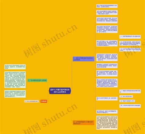 监护人不履行监护责任承担什么法律责任思维导图编号p8622496 Treemind树图