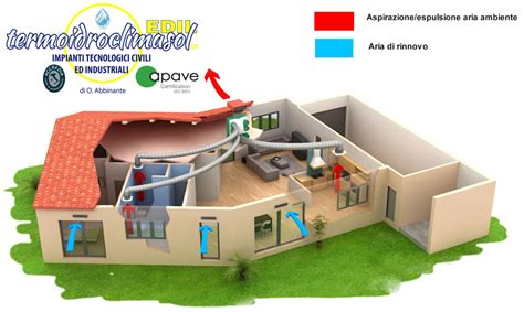 Ventilazione Meccanica Controllata Cos E Come Fare La Manutenzione