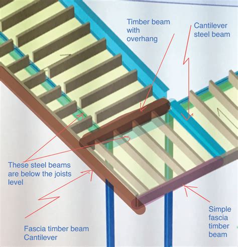 Flat Roof Overhang