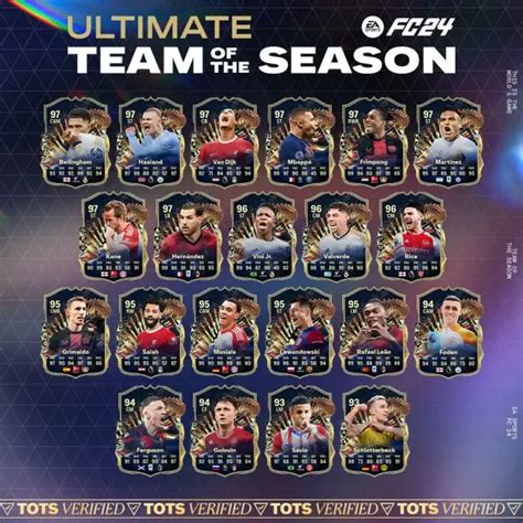 Ea Fc 24 Comment Compléter Le Sbc Ultimate Tots Upgrade Trucs Et