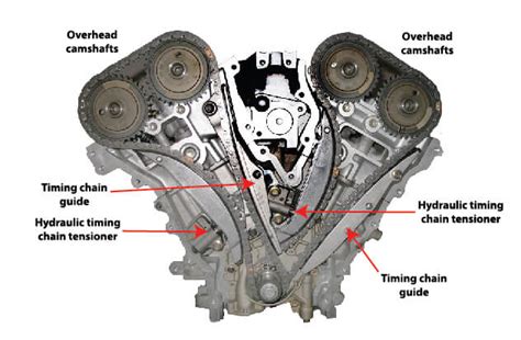 Timing Chain Problems Symptoms Of A Bad Timing Chain Ricks Free Auto