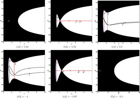 Figure From The Images Of A Rotating Naked Singularity And Its