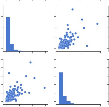 Resuelta python Trazar la matriz de correlación usando