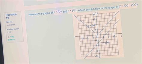 Solved Question Here Are The Graphs Of Y F X And Y G X Graph Below