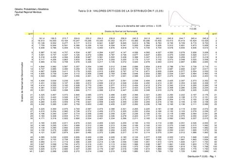 Tabla F Ckjsdncsldk C Tedra Probabilidad Y Estad Stica Facultad