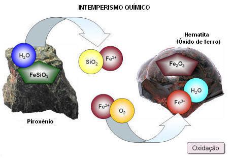 O Que E Intemperismo Quimico - A importância da Geologia: Intemperismo químico