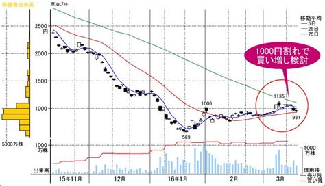 日経平均は上下どちらにブレイクしてもおかしくありません｜会社四季報オンライン